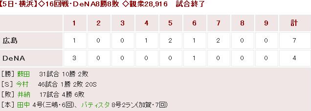 20170805Score