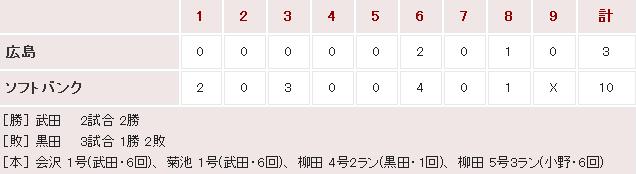 20160320Score