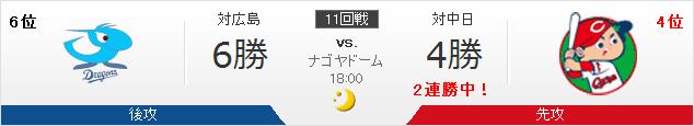 20150710A