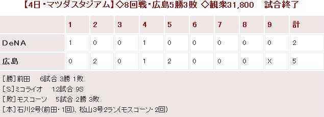 20140504Score