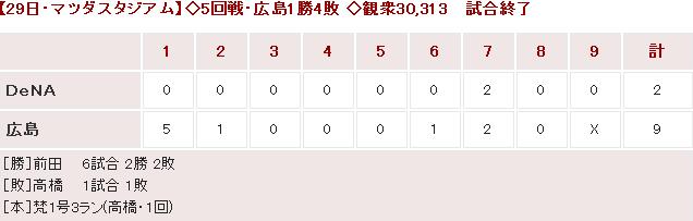 20150429Score