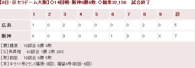 20140808Score