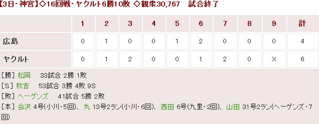 20160803Score