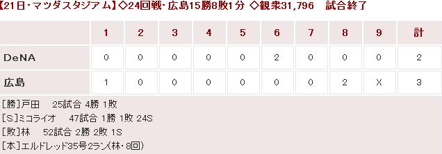 20140921Score