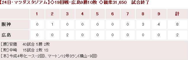20140824Score
