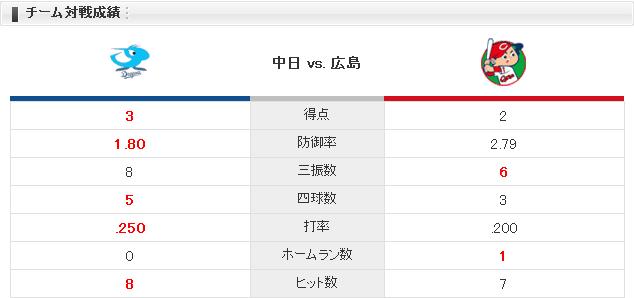 20150404C