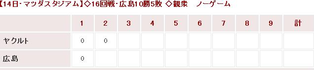20140814Score