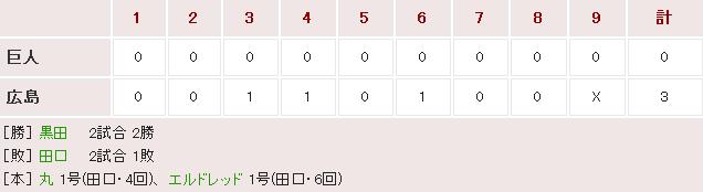 20160402Score