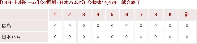 20150318OP戦Score