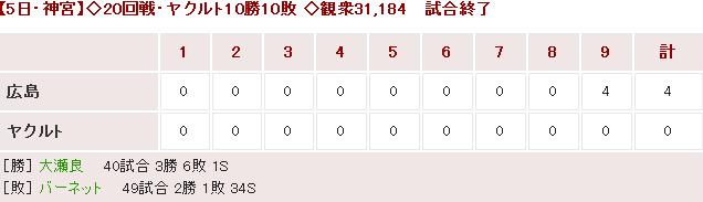 20150905Score