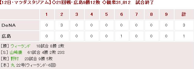 20170912Score