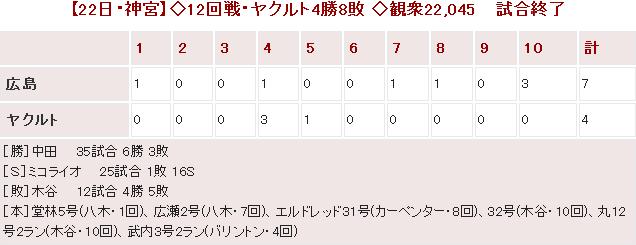 20140722Score