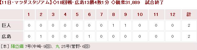 20180811Score