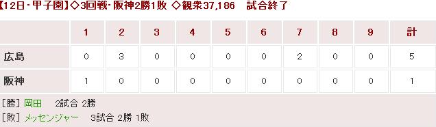 20180412Score