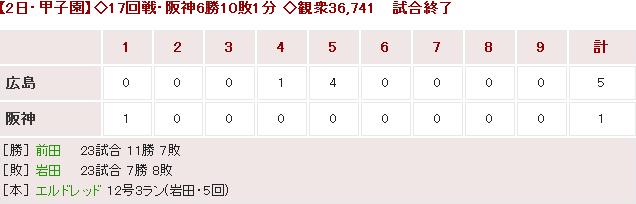 20150902Score