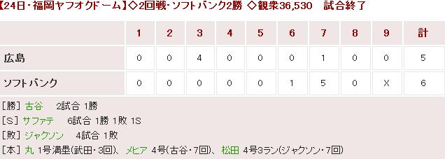 20180324Score