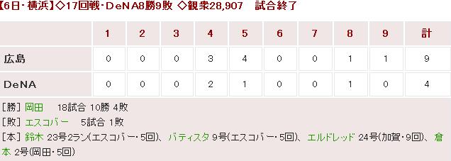 20170806Score