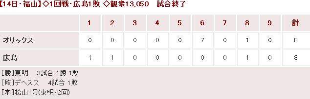 20150314OP戦Score