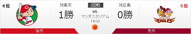 20150606A