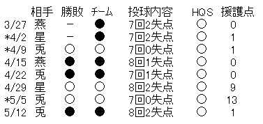マエケン成績2015_1