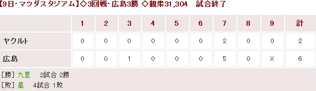 20170409Score