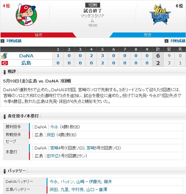 20190510Score