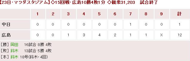 20170723Score