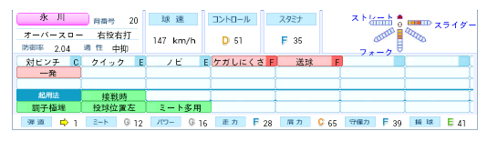 永川投球スタイル2014_2