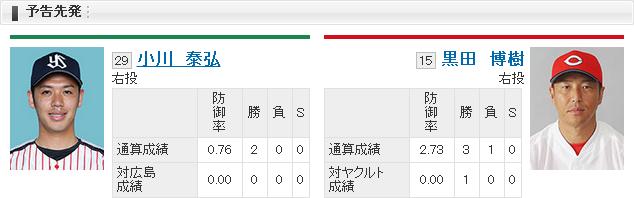 20150501B