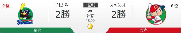 20150501A