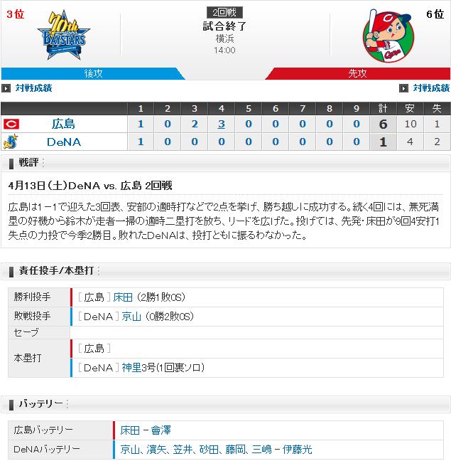 20190413Score