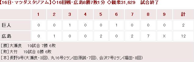 20140816Score