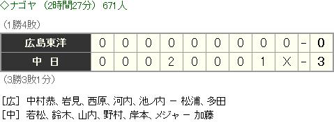 20150313教育リーグScore