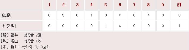 20160315Score