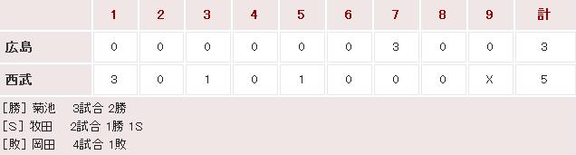20160317Score