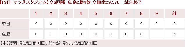 20150419Score