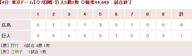 20160504Score