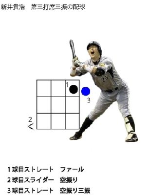 新井コラ内閣