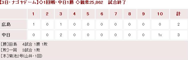 20150403Score