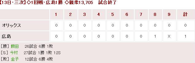 20170613Score