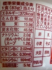 カロリー