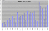 20090528_Month