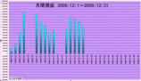 20091221_suii.gif