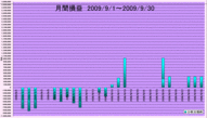 20091001_SUII