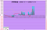 20080523_SUII.jpg