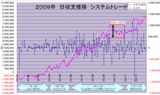 2009ǯ¤Þ¤È¤á.gif