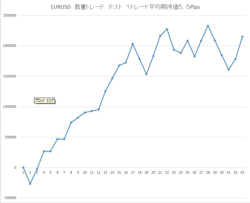 201505 日収支推移
