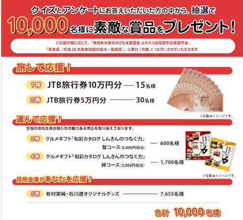 信用金庫グッズ