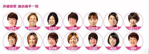 ケイリン決選
