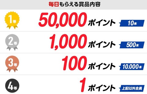 年末大感謝くじ